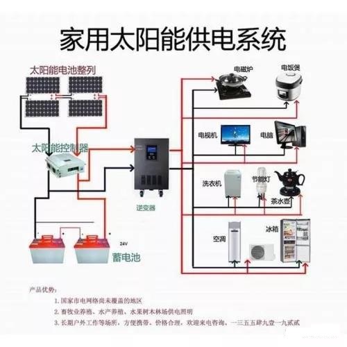 站并网和离网有什么区别？k8凯发国际入口光伏电