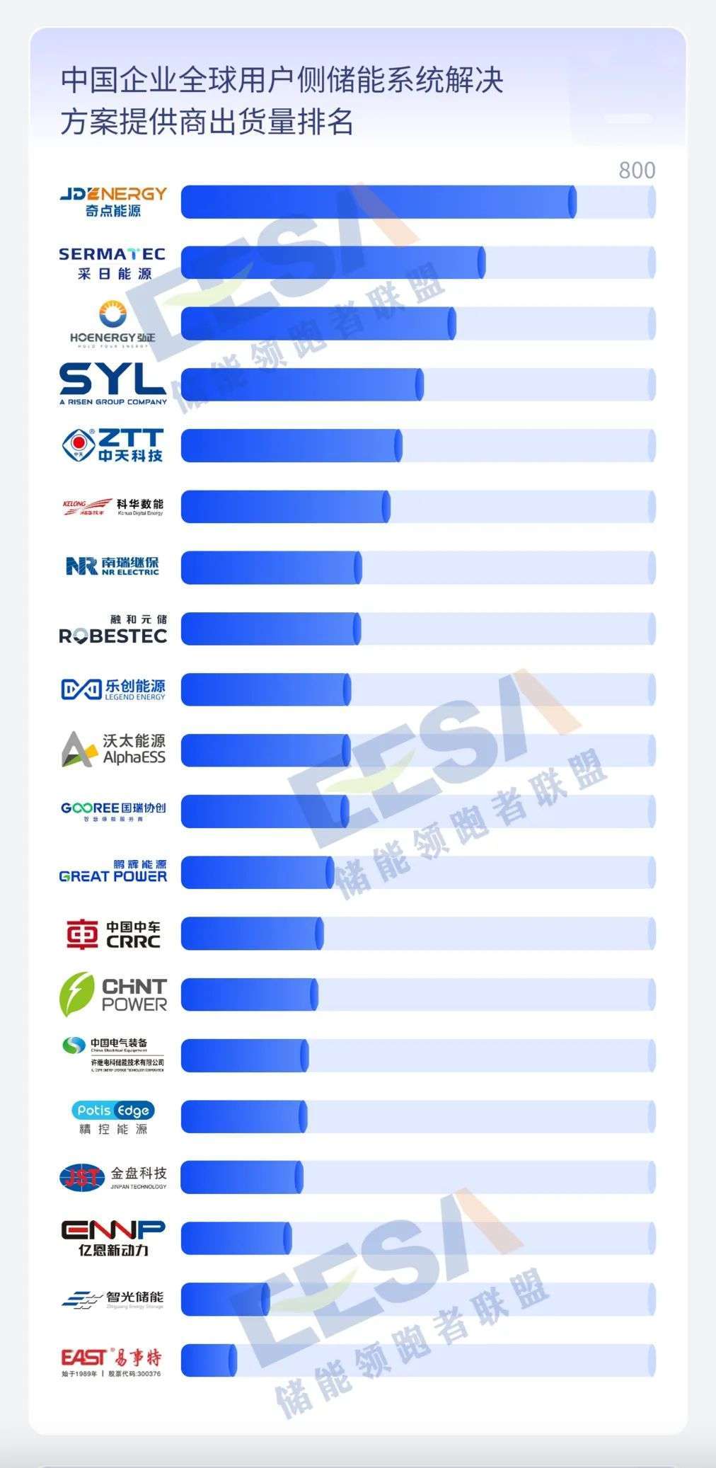 球储能产业链数据及中国储能企业排行榜k8凯发国际重磅发布│2023年度全