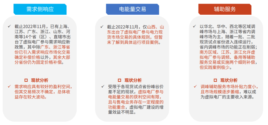 拟电厂的运营机制及关键技术k8凯发"能源物联网下虚