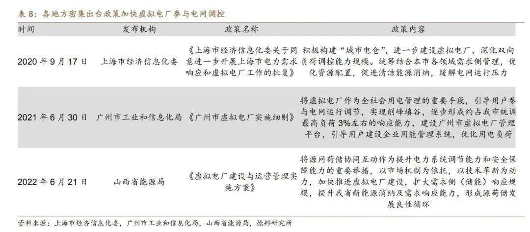 ” ——带您全方位了解虚拟电厂凯发k8首页虚拟电厂“八问八答