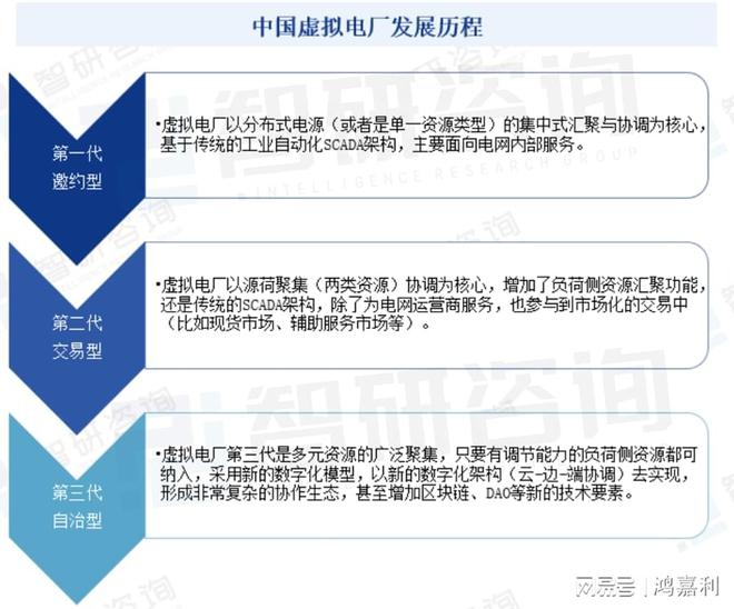 行业百科—虚拟电厂k8凯发首页新能源